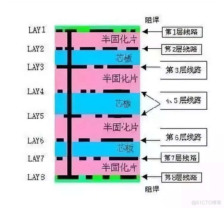 你手上的PCB怎么制作的？几张动图揭晓工厂生产流程_其他_03